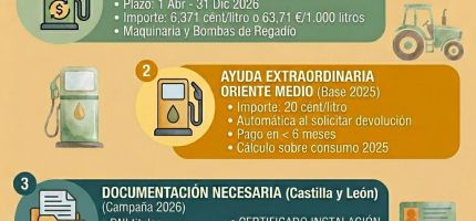 AYUDAS Y DEVOLUCIÓN GASÓLEO AGRICOLA 2026